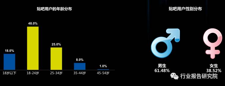 8090s人群深度研究报告