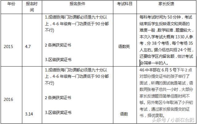合肥46中徐文艺老师,合肥择校46中