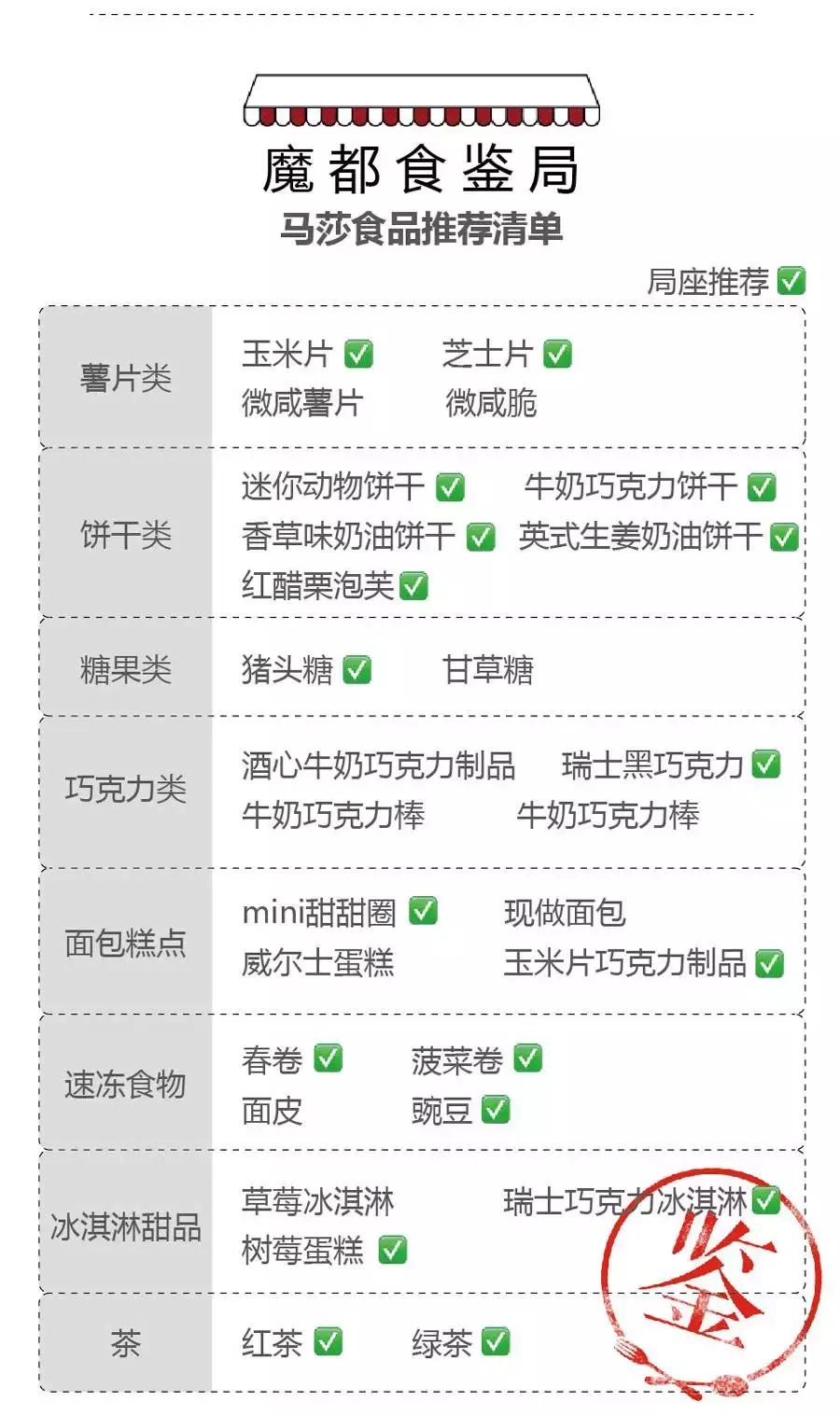 赶在超市关门之前带吃货们来采购,赶在关门之前买东西