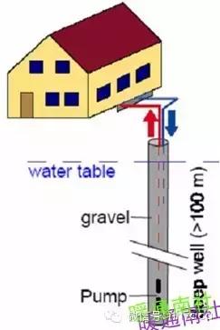 地源热泵的分类及原理,地源热泵各部分组成