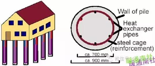 地源热泵的分类及原理,地源热泵各部分组成