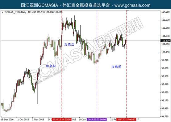 美国加息利好行业,美国加息中国降准