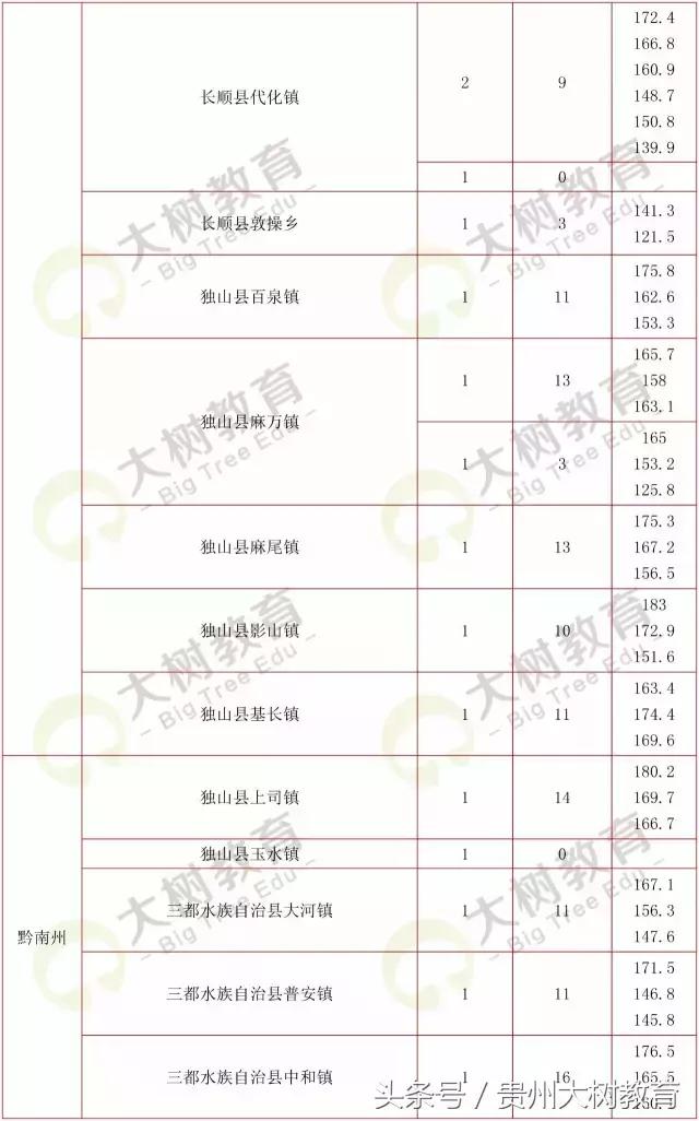 贵州省考选调生笔试总分多少满分,选调进面分数怎么算的