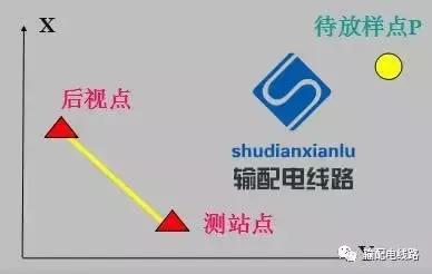 架空输电线路测量,输电线路测距仪使用方法