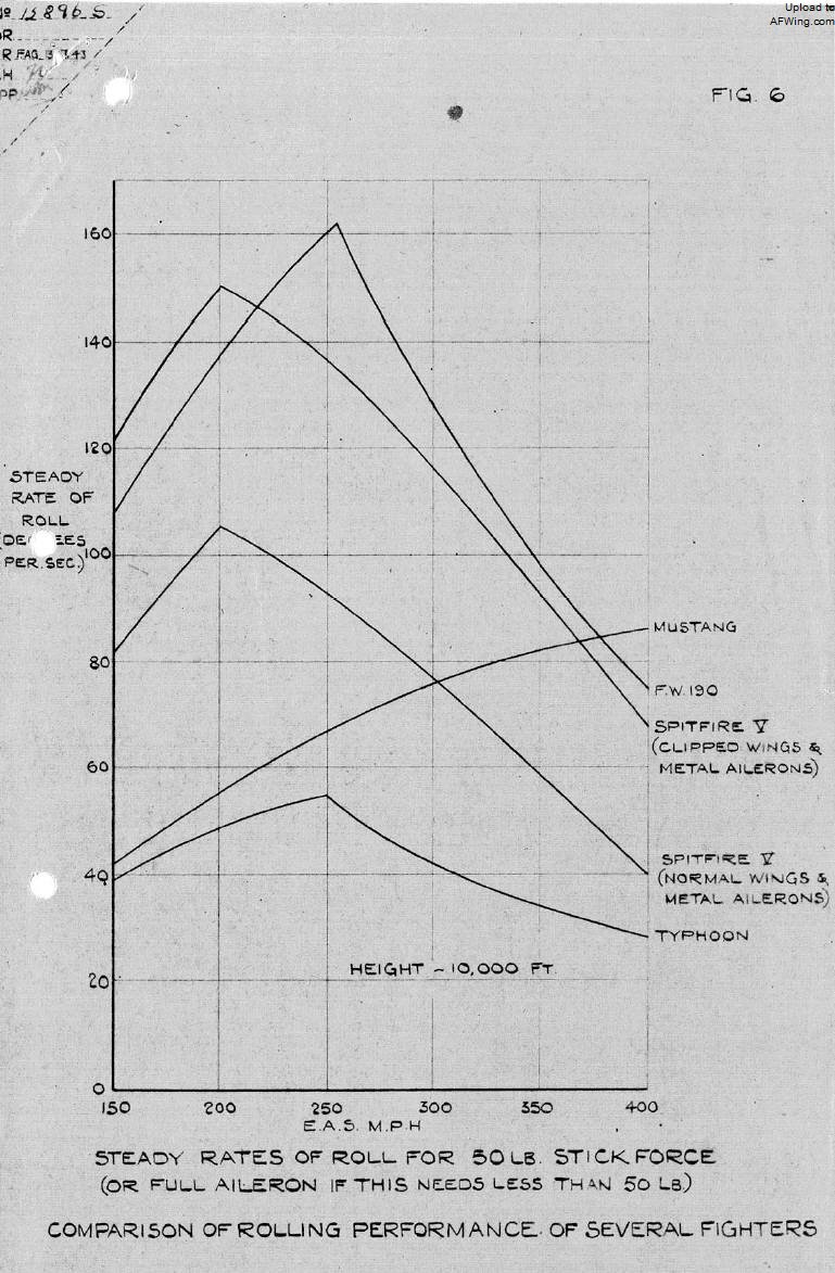 盟军如何应对fw190,fw190能否打赢不列颠空战