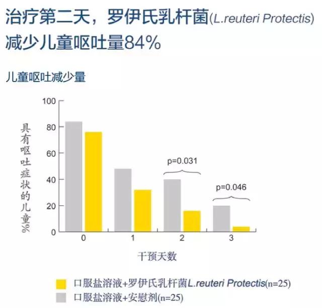 宝宝腹泻可以吃拜奥益生菌吗,小儿腹泻用哪些益生菌制剂