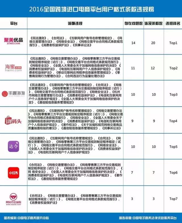 聚美优品哪个平台最好 (聚美优品自营还是海外购)