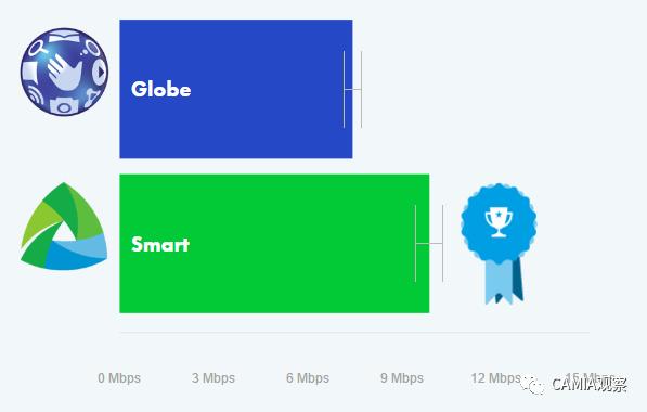 菲律宾2大电信公司,菲律宾两大电信运营商