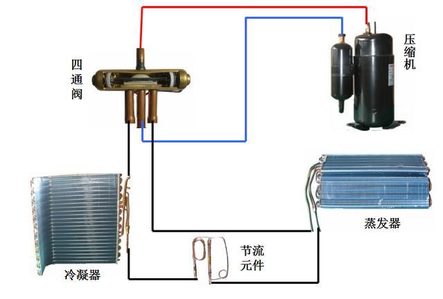 怎么样学会看懂空调的参数,快速看懂空调制冷原理