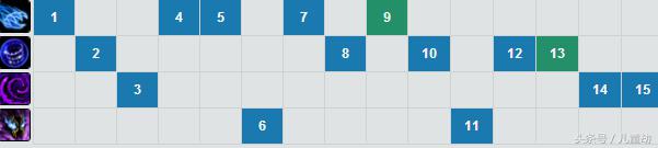 lol梦魇打野技巧及思路,lol梦魇最新出装攻略