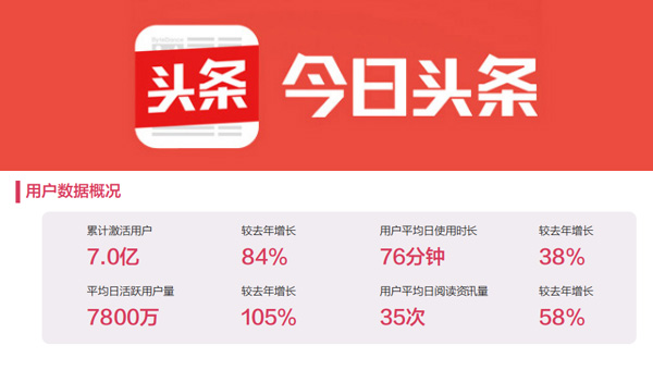 百度新闻源升级，支付宝上线天天有料，内容分发被提到如此高度