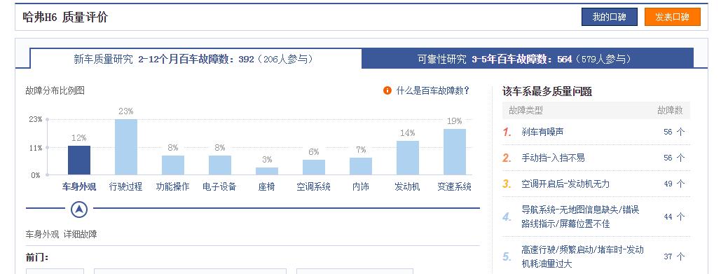 好车选哈弗h6国潮版,好车就要选哈弗