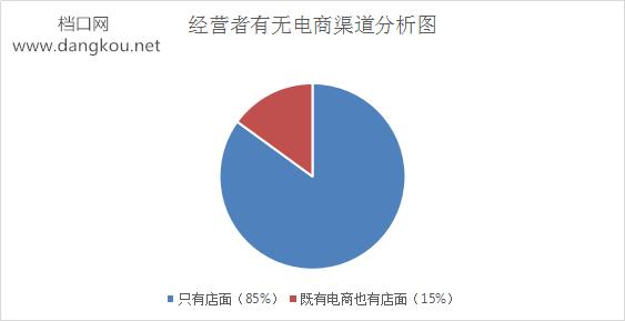 电商对服装批发市场的冲击,中国服装电商批发市场