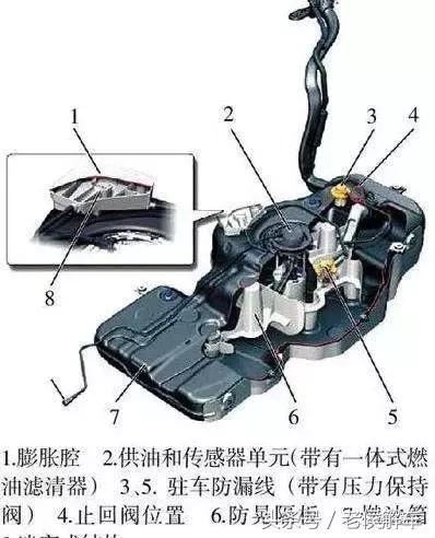 燃油表灯亮起之后还能跑多少公里,燃油车一般油表亮了还能跑几公里