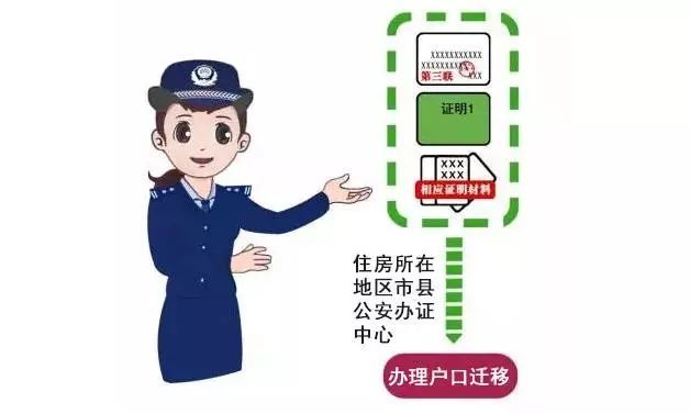 成都市内户口迁移需要什么条件,成都市内迁移户口需要什么手续