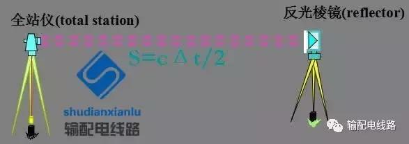 架空输电线路测量方法,经纬仪怎么测量架空线路的弧垂