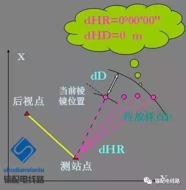 输电线路参数测量仪怎么用,架空输电线路测量方法