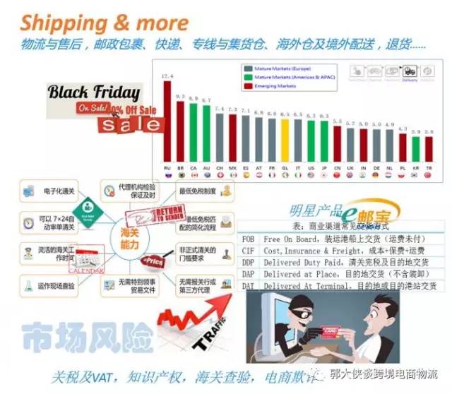 跨境电商与国际物流专业,跨境电商与国际物流