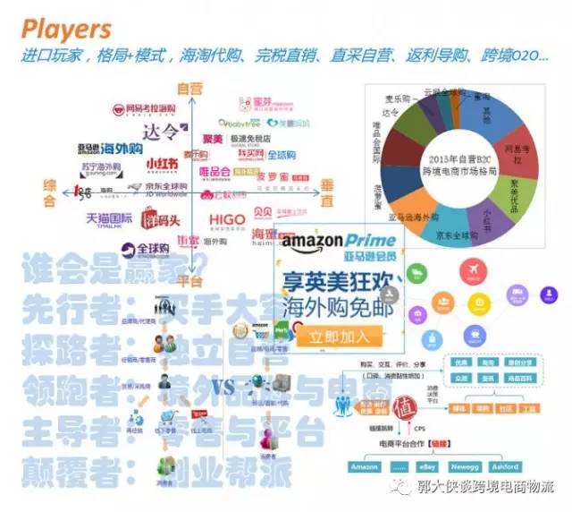 跨境电商与国际物流专业,跨境电商与国际物流