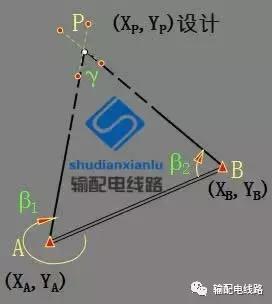 架空输电线路测量,输电线路测距仪使用方法