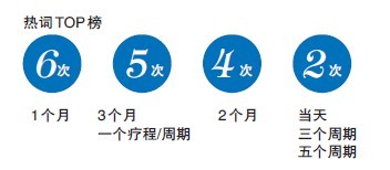 保健食品如何避免虚假宣传,专家揭秘食品保健品欺诈十大套路