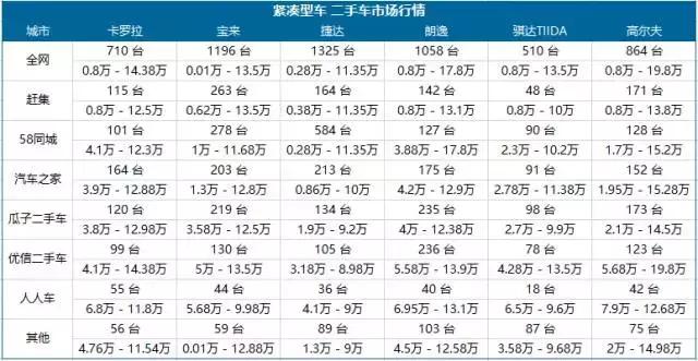 最便宜的b级车二手车,买二手车什么车最便宜最划算