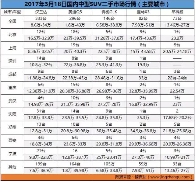 全国二手车批发市场十大排名,全国二手车市场价格最低的城市