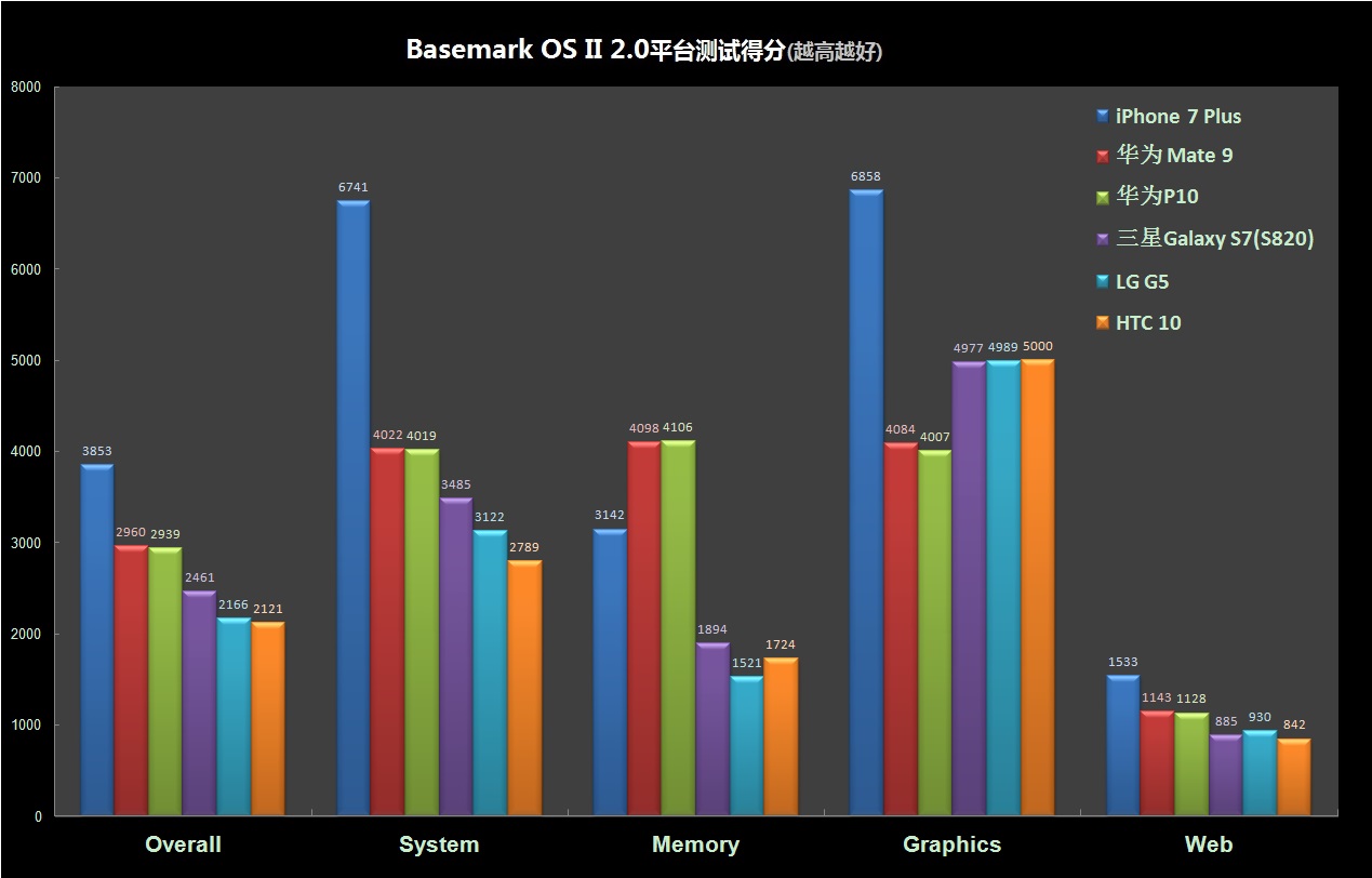 华为p10跑分情况,华为p10跑分多少才正常