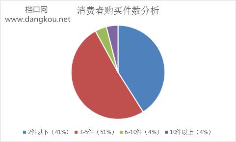 电商对服装批发市场的冲击,中国服装电商批发市场