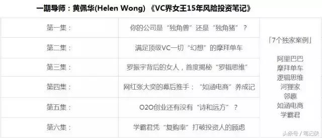 冯卫东升级定位三问,冯卫东讲定位