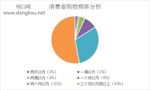 电商对服装批发市场的冲击,中国服装电商批发市场