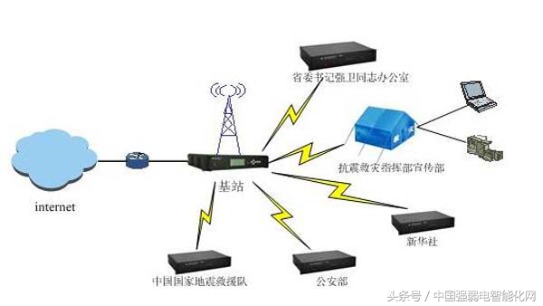 时时刻刻用无线,你知道无线通信传输技术有几种方式及原理吗?