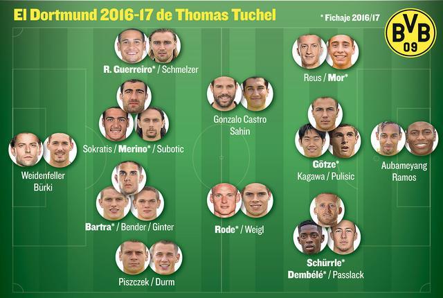 多特欧冠有更高目标,多特晋级欧冠八强之路