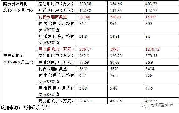 半年流水4亿,半年流水400亿