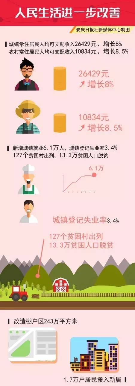 你好，我的名字叫安庆，这是我的最新简历，请多关照！