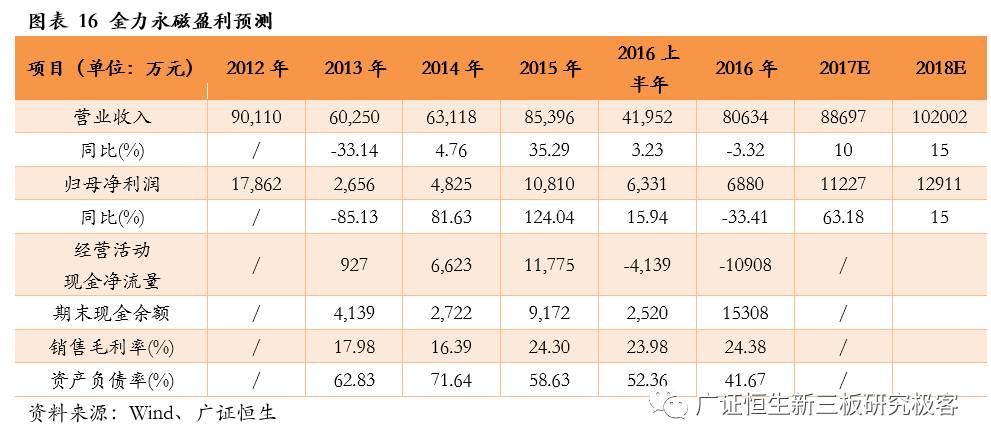 金力永磁采购,金力永磁603936