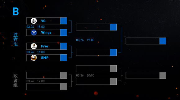 fazevsenceiem悉尼赛程,2023iem悉尼赛事赛程