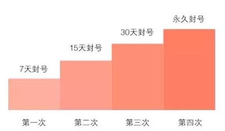 抢微信红包不被封号,用抢红包软件微信会封号么