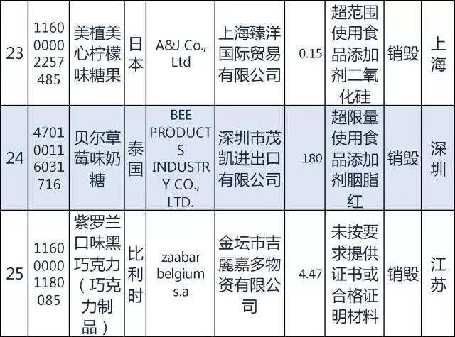 国家质检总局日本食品进口禁令,质检总局115号公告