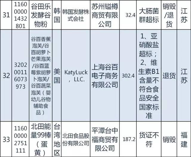 国家质检总局日本食品进口禁令,质检总局115号公告