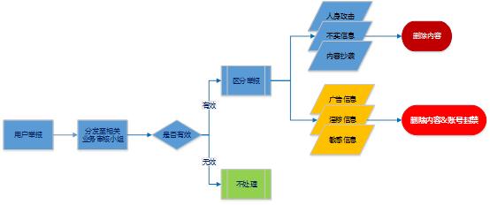 汽车之家奔驰g论坛版主,汽车之家论坛管理员