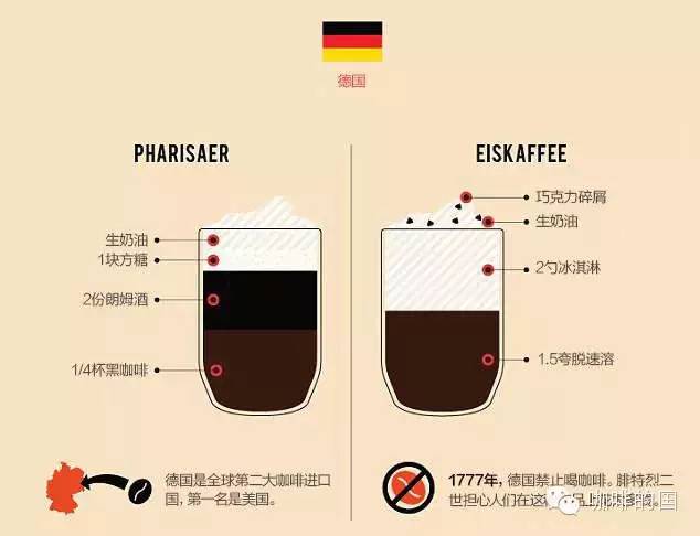 星巴克咖啡英语怎么说,手冲咖啡英文讲解