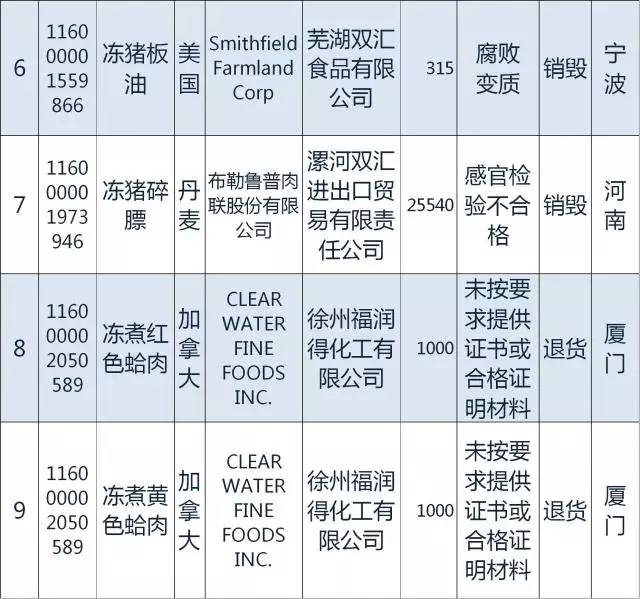 质检总局｜日本糖果韩国发酵谷物粉等94种2月份不合格食品化妆品今公布