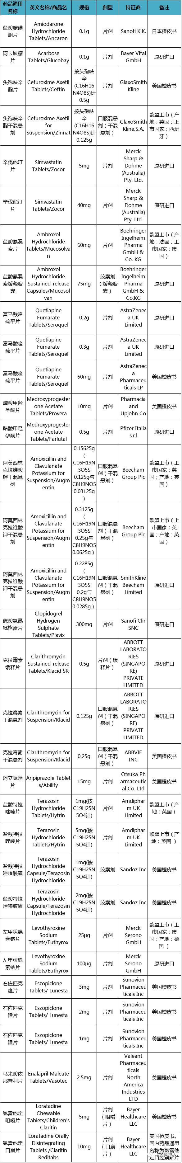 参比制剂75批公布,参比制剂76批公布