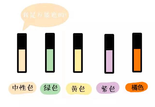 脸色痘印残留的黑色怎么才能消除,斑点痘印皮肤暗沉怎么改善