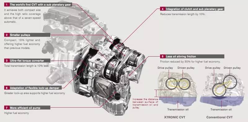 cvt变速箱可靠吗,凯美瑞cvt变速箱可靠吗