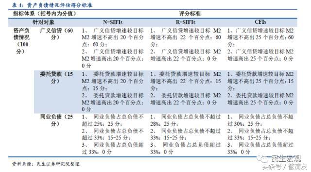 MPA详解及其对宏微观流动性的影响(民生宏观专题报告)