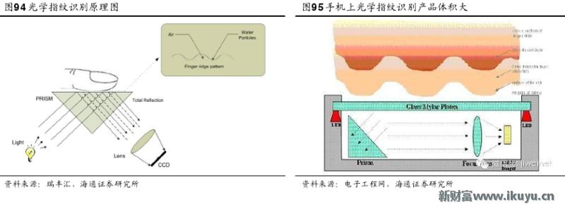手机无法录入指纹是屏幕的问题吗,原装home键没有了还能修复指纹吗