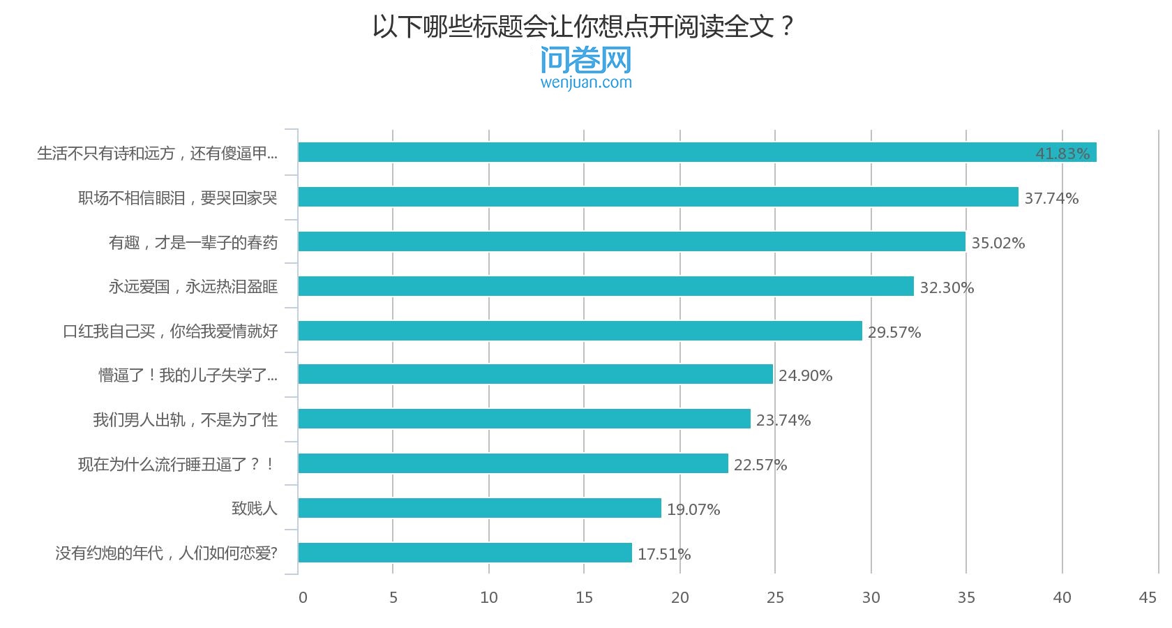 咪蒙标题到底有多厉害,咪蒙标题