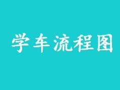 2017杭州学车报名最新流程｜学车年龄｜身体条件须知